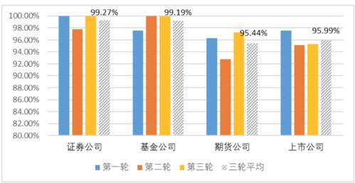 券商呼叫中心升級進行時 廣發、湘財、國君各展所長，監管調查揭示行業服務新高度