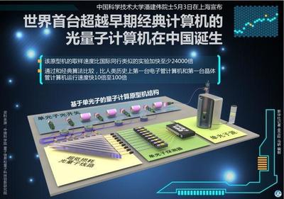 絕了！科技圈用這些比喻看量子丨思客問答